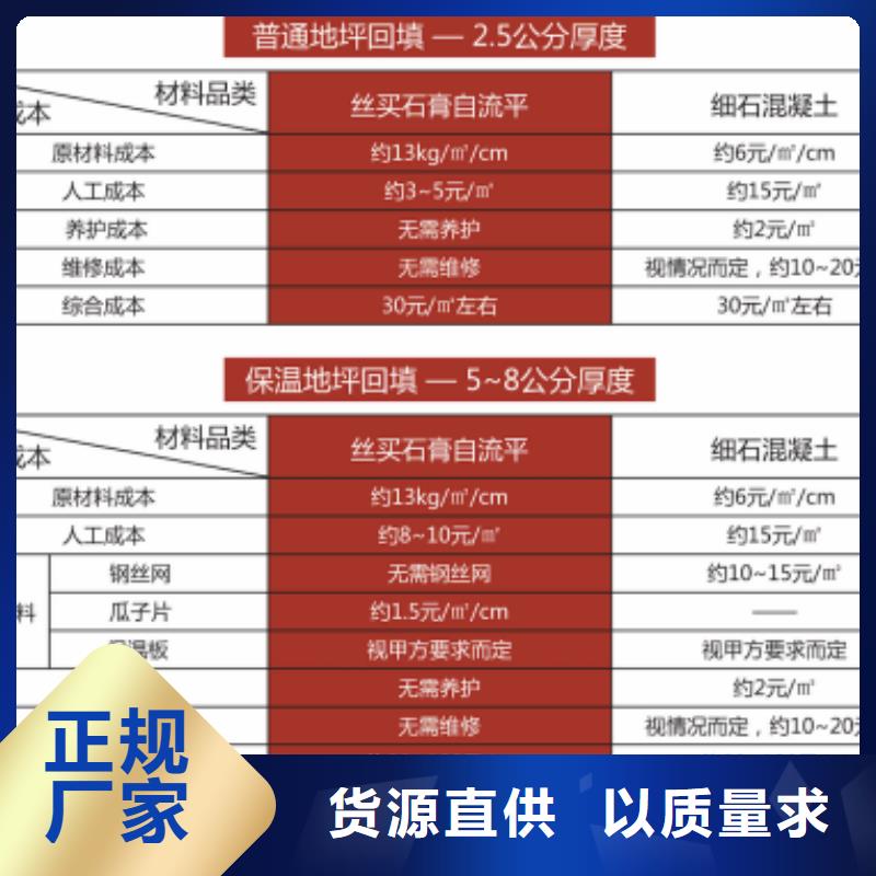 石膏自流平灌浆料诚信经营现货现发本地生产商