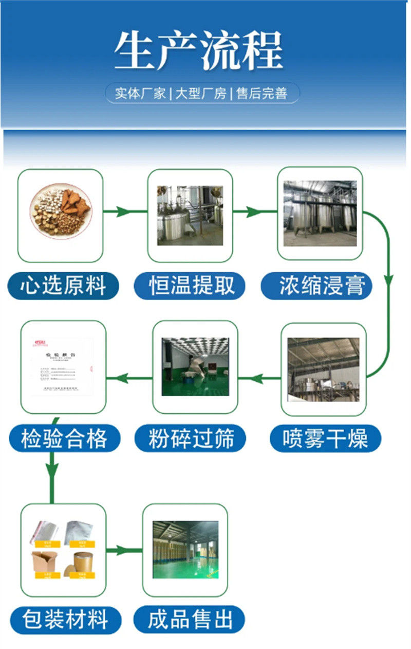 批发羽衣甘蓝粉冲剂