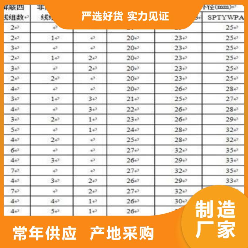 铁路信号电缆通信电缆送货上门海量现货直销