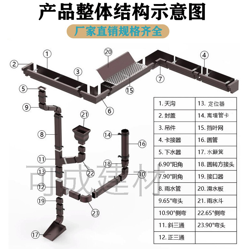 天沟方椽客户好评