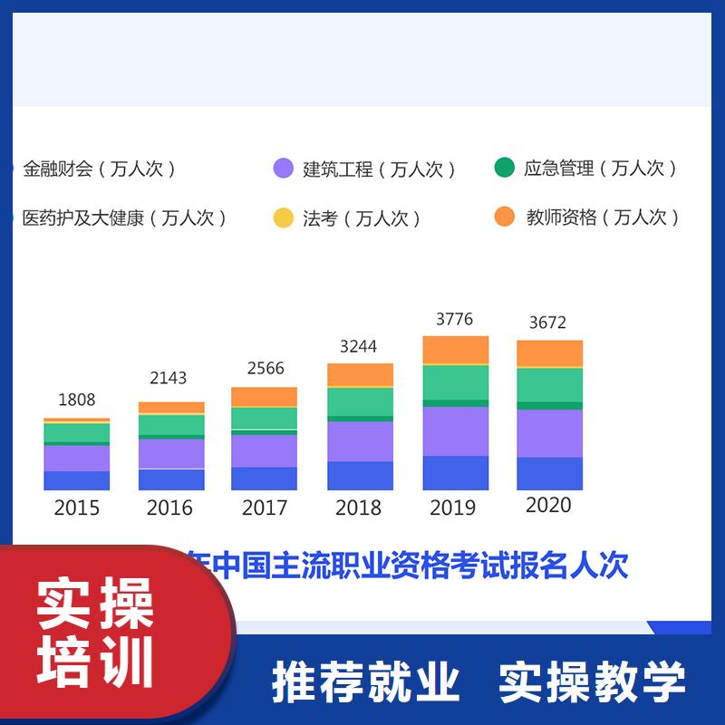 成人教育加盟安全工程师报考条件实操教学正规学校