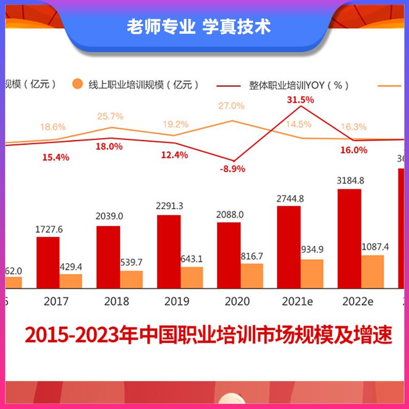 成人教育加盟造价工程师学真技术学真本领