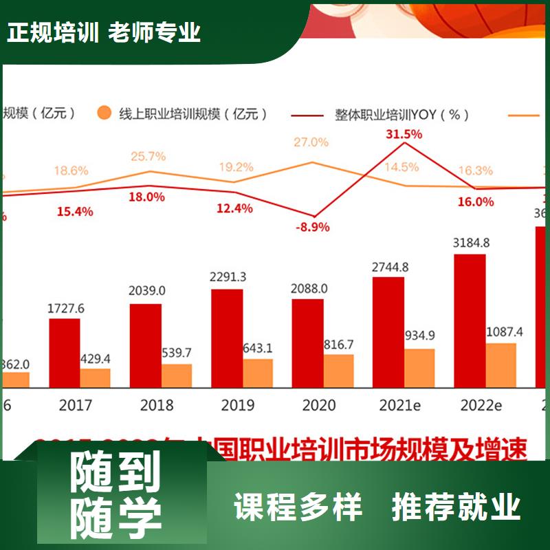 经济师,一级二级建造师培训随到随学高薪就业